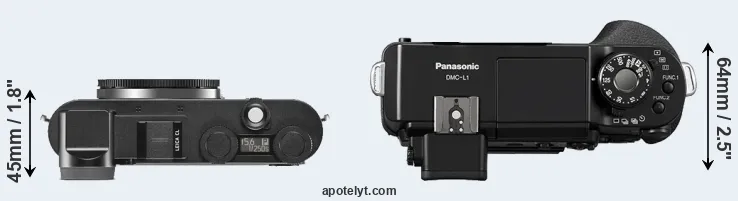 Compare CL versus L1 top