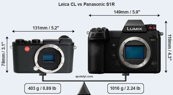 Size Leica CL vs Panasonic S1R