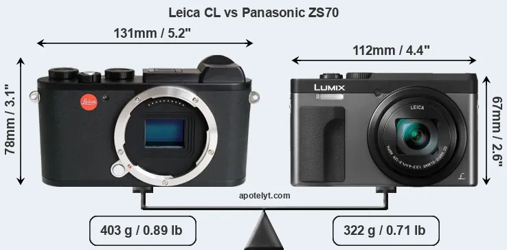Size Leica CL vs Panasonic ZS70