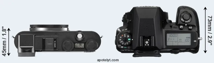 Compare CL versus K-5 top
