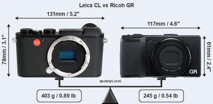 Size Leica CL vs Ricoh GR