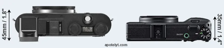 Compare CL versus GR top