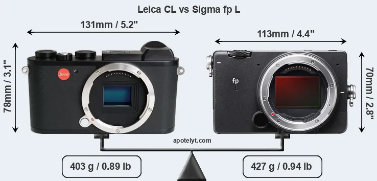 Size Leica CL vs Sigma fp L
