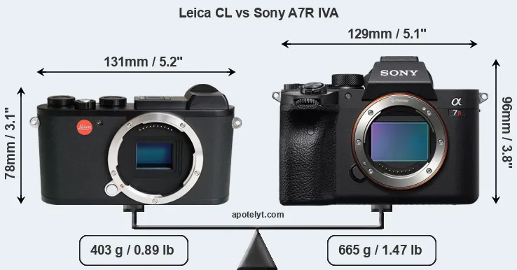 Size Leica CL vs Sony A7R IVA