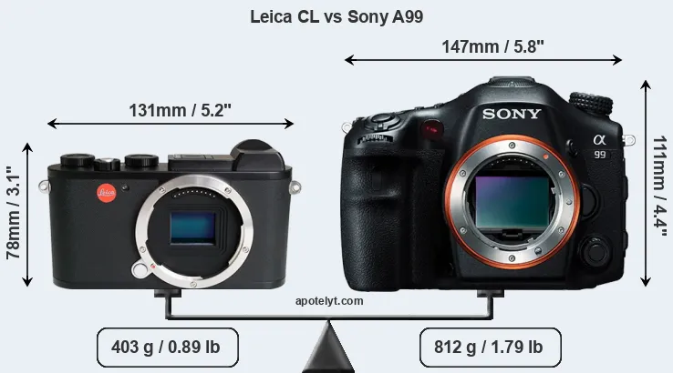 Size Leica CL vs Sony A99