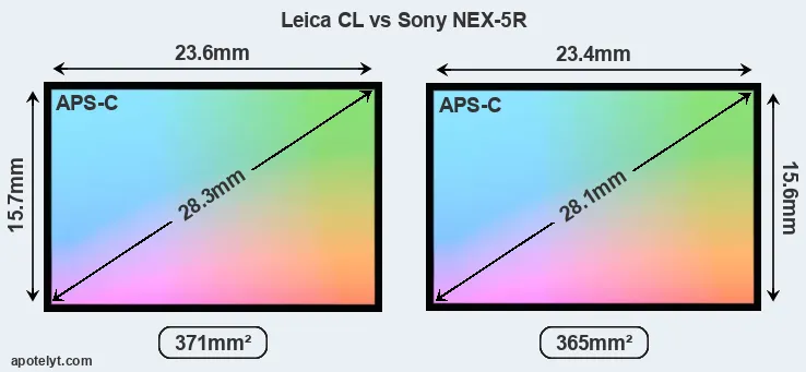 Leica CL and Sony NEX-5R sensor measures