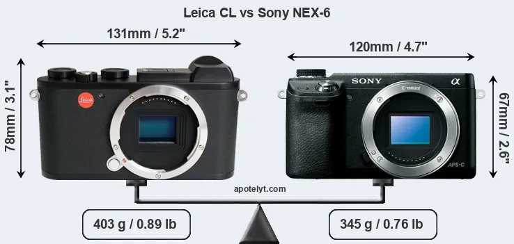 Size Leica CL vs Sony NEX-6