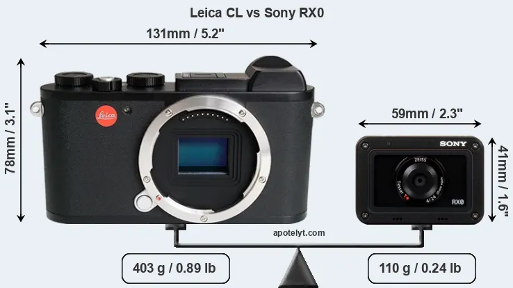 Size Leica CL vs Sony RX0