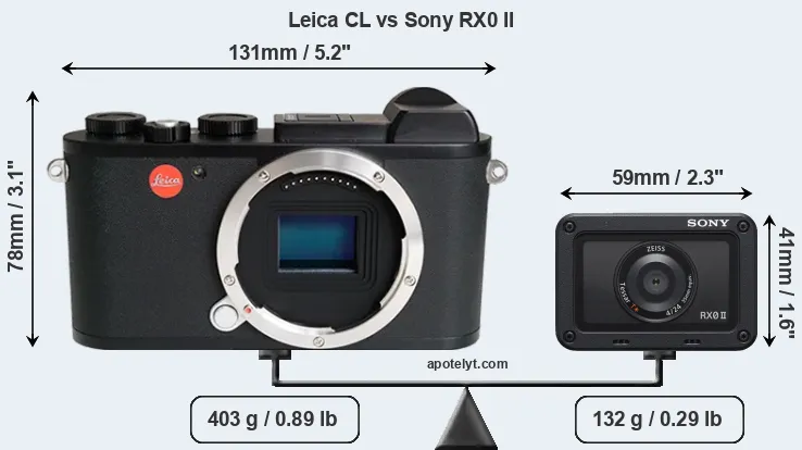 Size Leica CL vs Sony RX0 II
