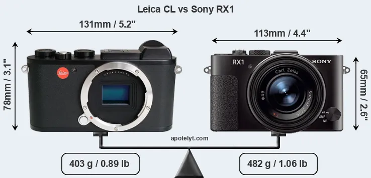 Size Leica CL vs Sony RX1