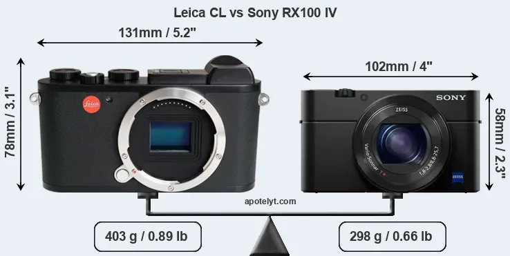 Size Leica CL vs Sony RX100 IV