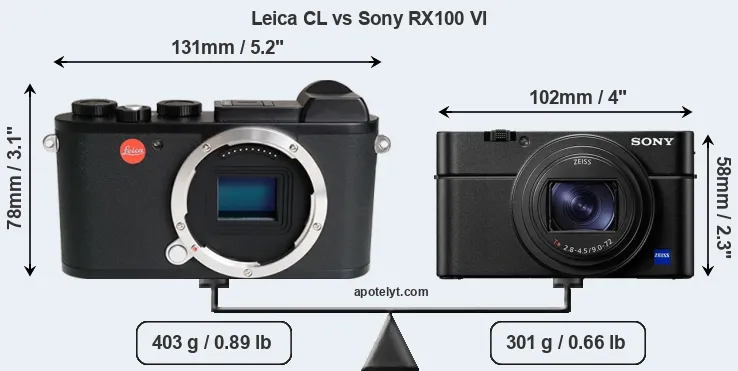 Size Leica CL vs Sony RX100 VI