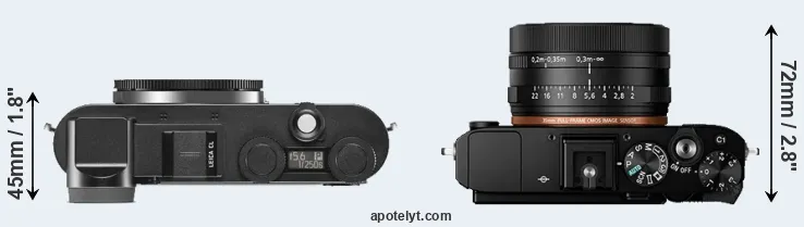 Compare CL versus RX1R II top
