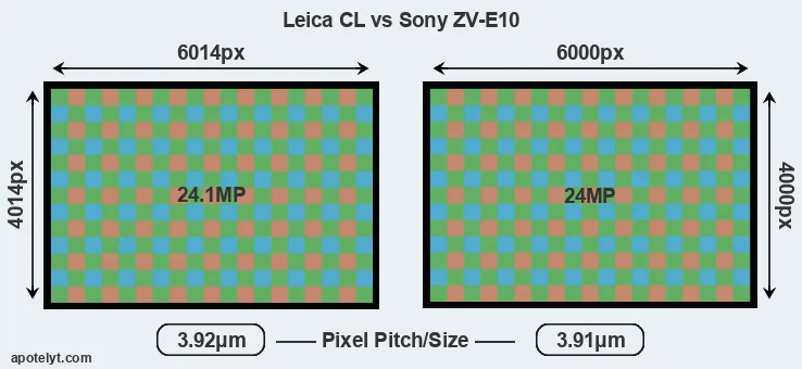 CL versus ZV-E10 MP