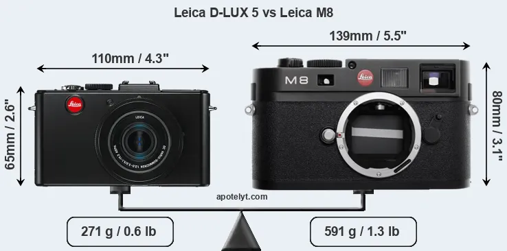 Size Leica D-LUX 5 vs Leica M8