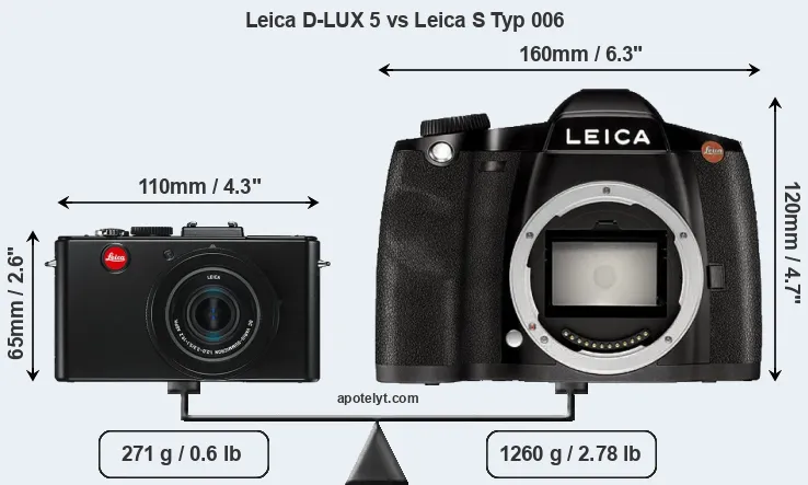 Size Leica D-LUX 5 vs Leica S Typ 006