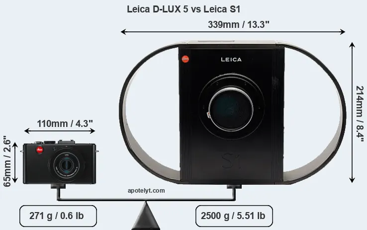 Size Leica D-LUX 5 vs Leica S1