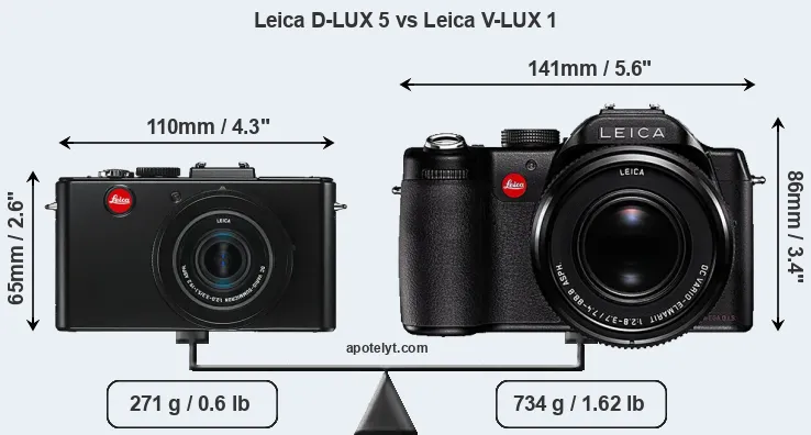 Size Leica D-LUX 5 vs Leica V-LUX 1
