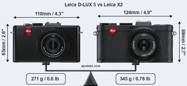 Size Leica D-LUX 5 vs Leica X2