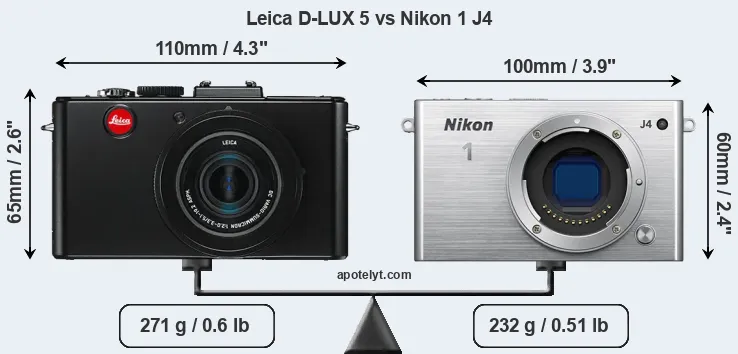 Size Leica D-LUX 5 vs Nikon 1 J4