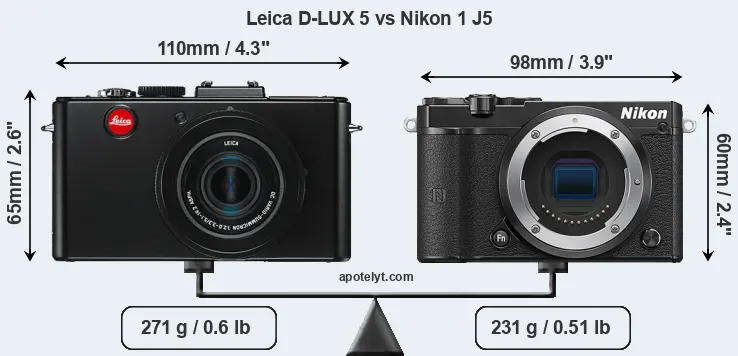 Size Leica D-LUX 5 vs Nikon 1 J5