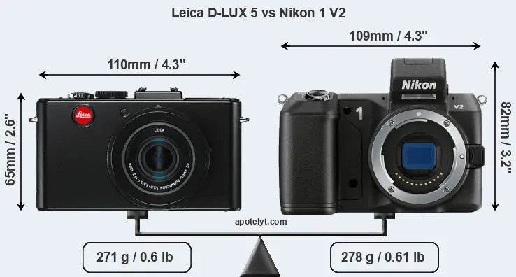 Size Leica D-LUX 5 vs Nikon 1 V2