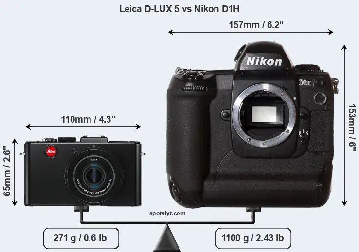 Size Leica D-LUX 5 vs Nikon D1H