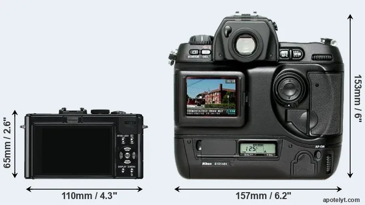 Comparison D-LUX 5 or D1H rear