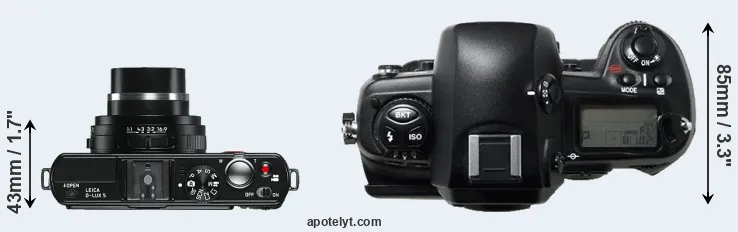 Compare D-LUX 5 versus D1H top