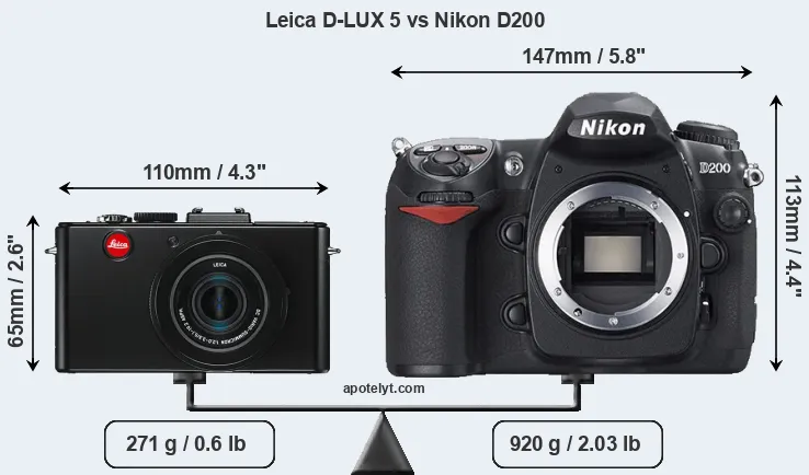 Size Leica D-LUX 5 vs Nikon D200