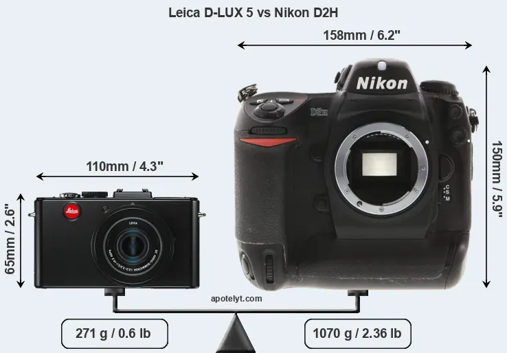 Size Leica D-LUX 5 vs Nikon D2H