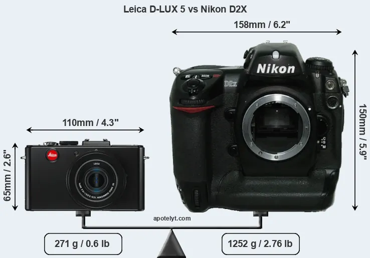 Size Leica D-LUX 5 vs Nikon D2X