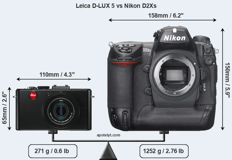 Size Leica D-LUX 5 vs Nikon D2Xs