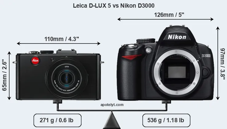 Size Leica D-LUX 5 vs Nikon D3000