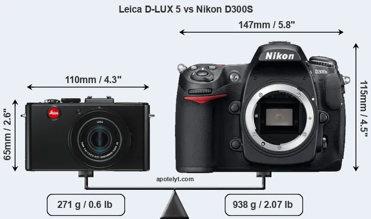 Size Leica D-LUX 5 vs Nikon D300S