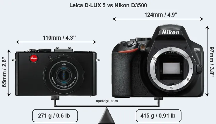 Size Leica D-LUX 5 vs Nikon D3500