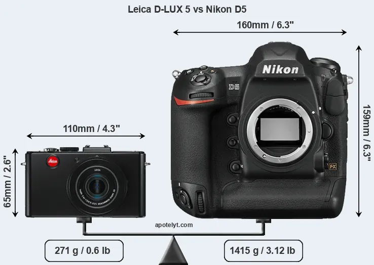 Size Leica D-LUX 5 vs Nikon D5