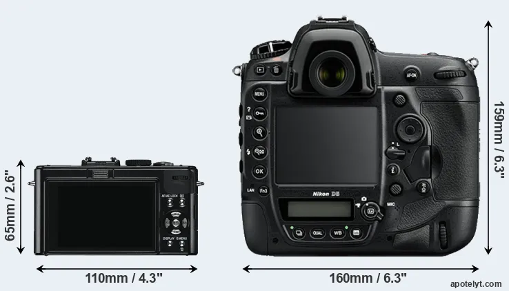 Comparison D-LUX 5 or D5 rear