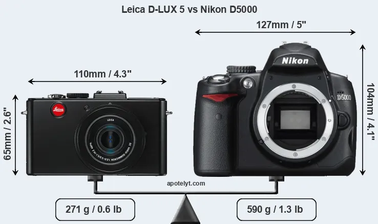Size Leica D-LUX 5 vs Nikon D5000
