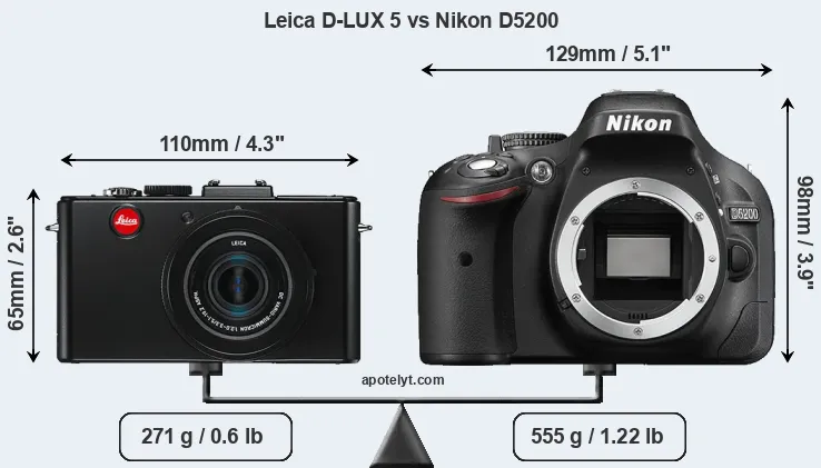 Size Leica D-LUX 5 vs Nikon D5200