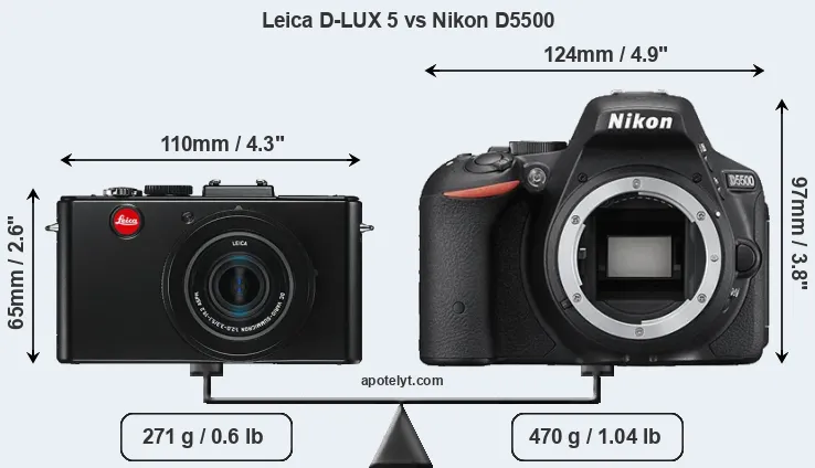 Size Leica D-LUX 5 vs Nikon D5500