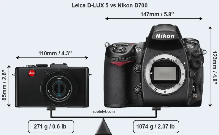 Size Leica D-LUX 5 vs Nikon D700