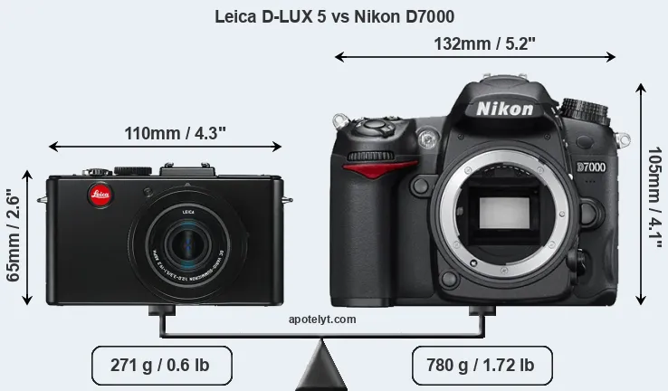 Size Leica D-LUX 5 vs Nikon D7000