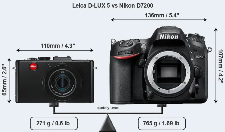 Size Leica D-LUX 5 vs Nikon D7200