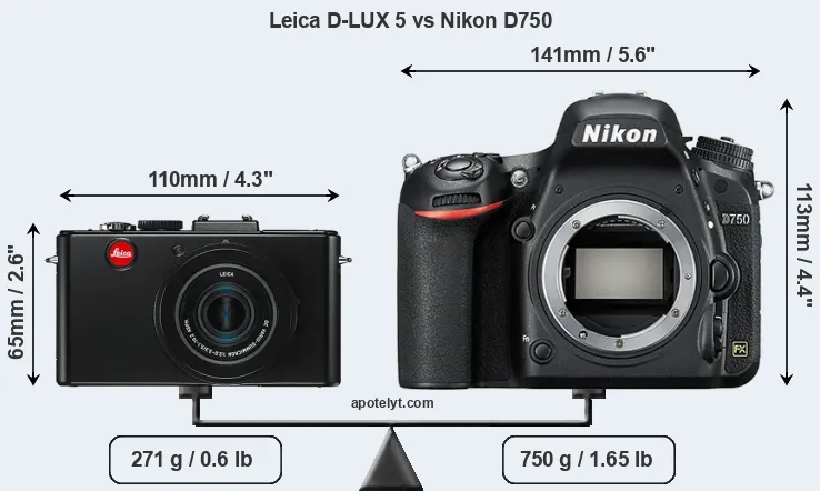 Size Leica D-LUX 5 vs Nikon D750