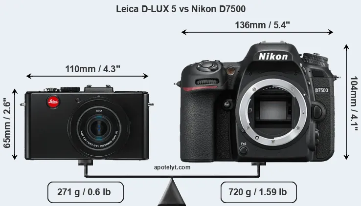 Size Leica D-LUX 5 vs Nikon D7500