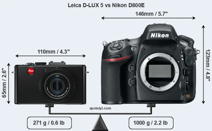 Size Leica D-LUX 5 vs Nikon D800E