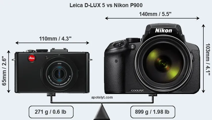 Size Leica D-LUX 5 vs Nikon P900