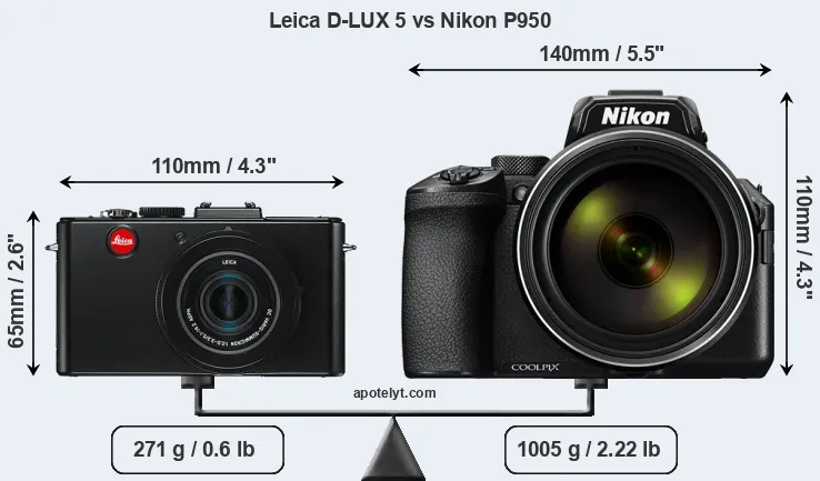 Size Leica D-LUX 5 vs Nikon P950