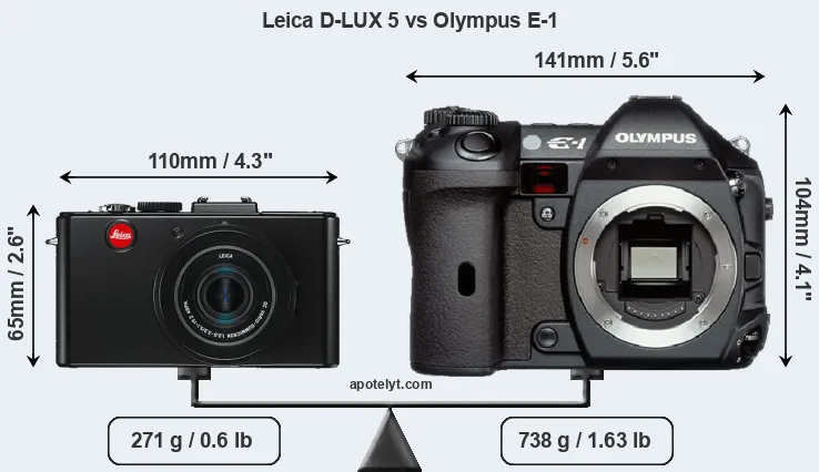 Size Leica D-LUX 5 vs Olympus E-1